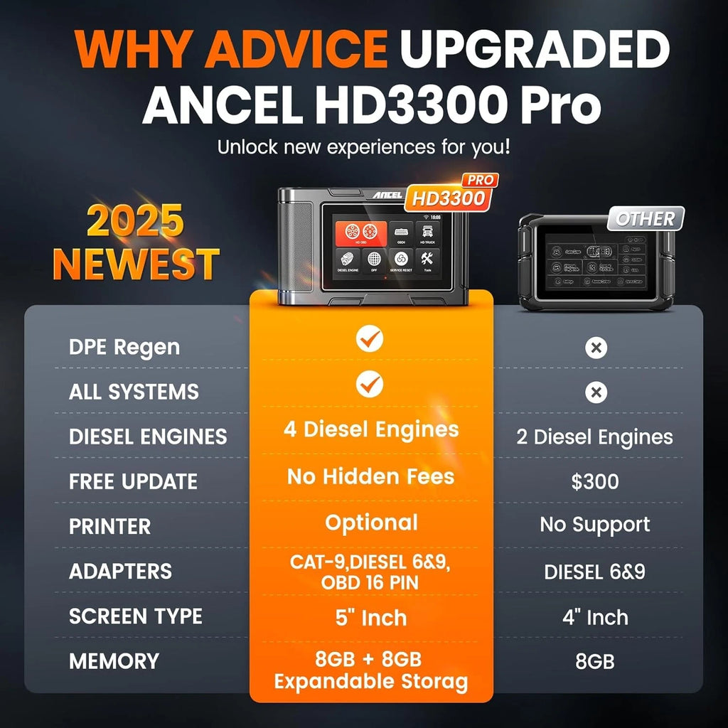 ANCEL HD3300 Pro Diesel Heavy Duty Truck All System Diagnostic Scanner DPF Regen
