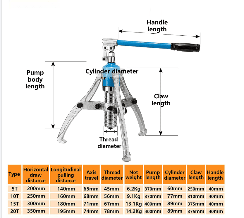 5-Ton Manual Hydraulic Gear Puller, 2/3-Jaw Bearing, Flywheel and Pulley Separator for Hubs, Flanges and Gears
