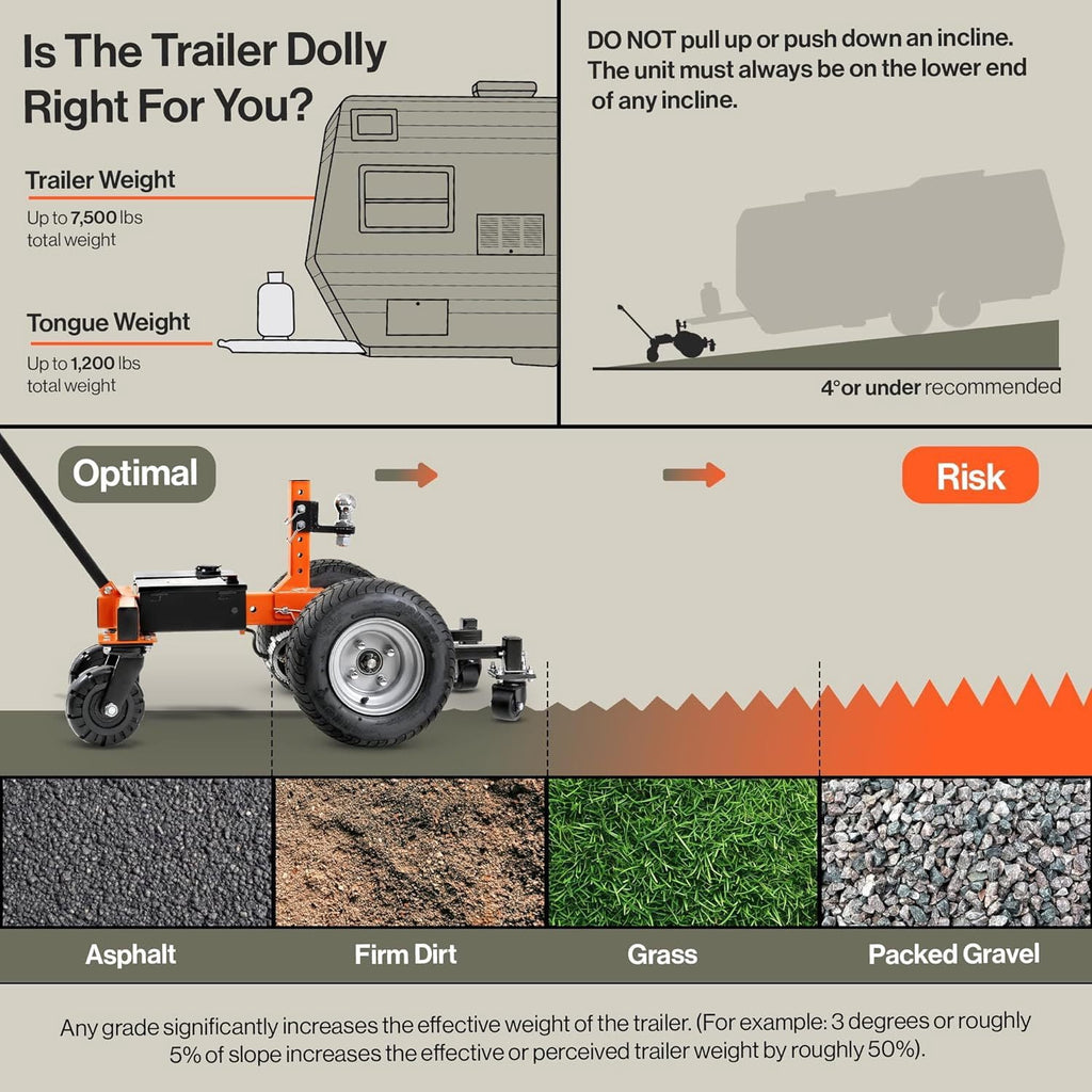 SuperHandy Electric Trailer Dolly Pro - 24V 9Ah Battery, 7500 lb Towing Capacity