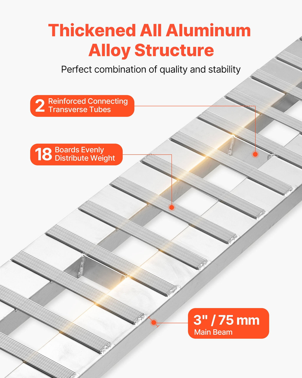 VEVOR Aluminum Loading Ramps, 2-Piece Set, 108x15 Inches, Anti-Slip Plates, 10,000 lb Combined Capacity