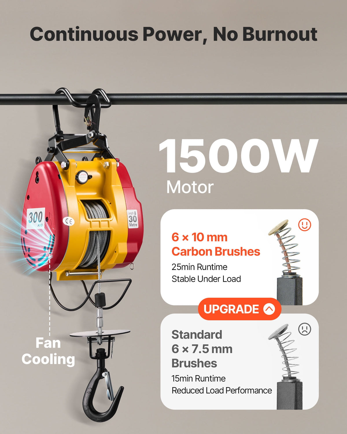 VEVOR 2-in-1 Electric Hoist Winch, 660 lb Capacity, 1500W, 98.4 ft Lift, 62 ft/min, Wired and Wireless Controls