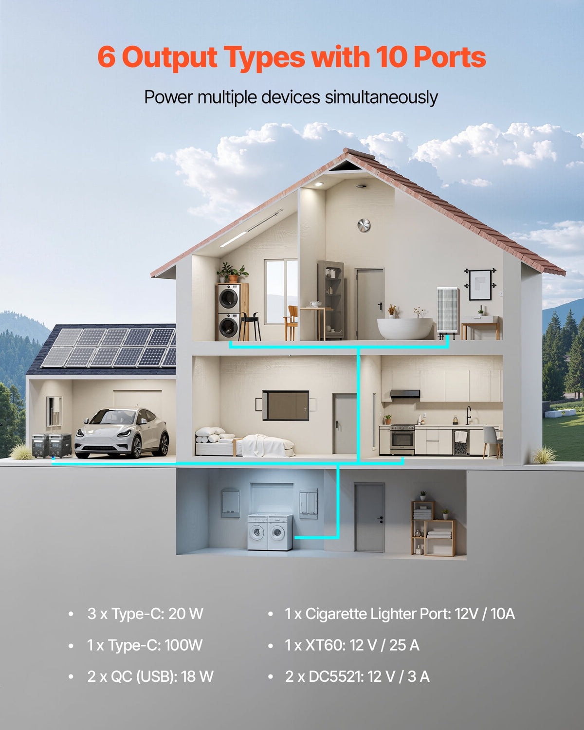 VEVOR 3600W 3840Wh Portable Power Station, Expandable LiFePO4 Battery, 10 Output Ports and Adjustable Input Power