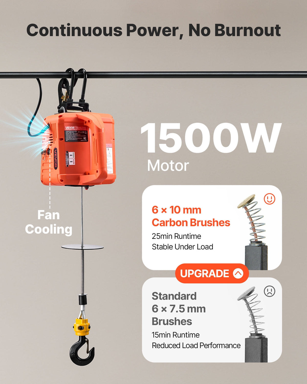 VEVOR 3-in-1 Electric Hoist Winch, 1100 lb Capacity, 1500W, 25 ft Lift, Manual, Wired and Wireless Controls