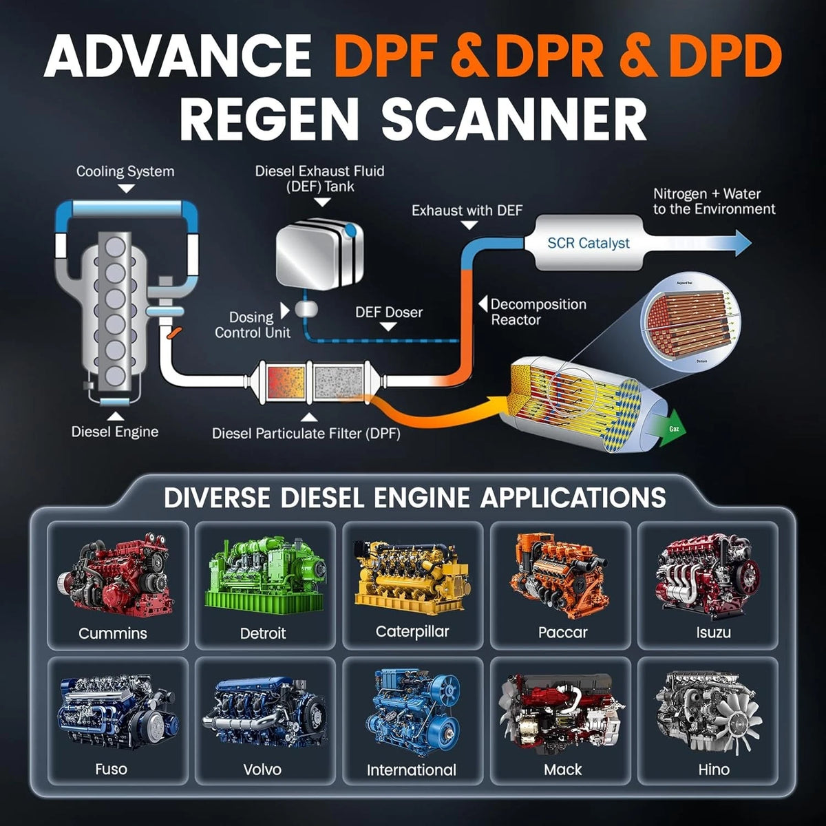 ANCEL HD3300 Pro Diesel Heavy Duty Truck All System Diagnostic Scanner DPF Regen